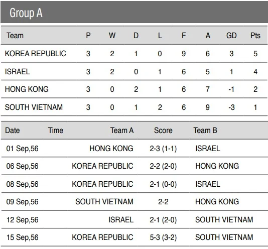 Sejarah Piala Asia Pertama 1956