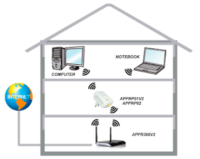 repetidor wifi casero