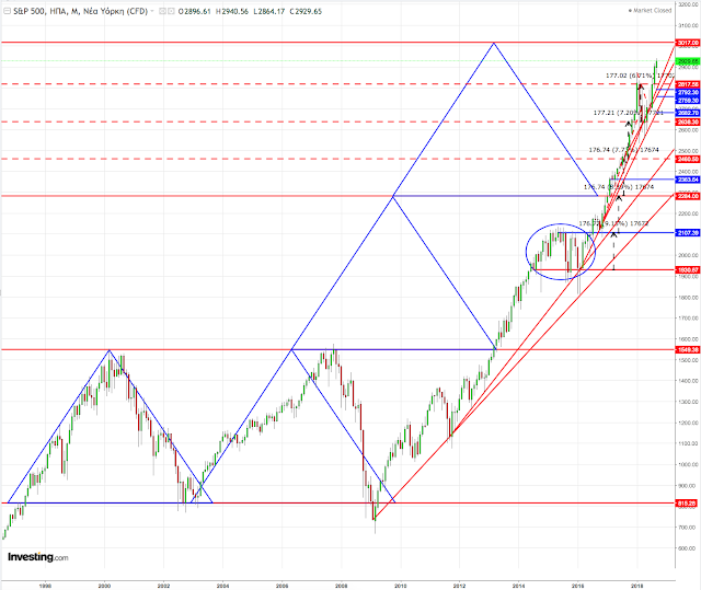 Spx