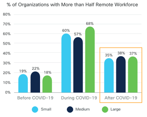 Cisco Prep, Cisco Learning, Cisco Preparation, Cisco Career