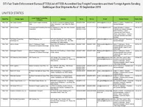 Every overseas Filipino worker (OFW) must be aware of the cargo company where they send their hard-earned balikbayan boxes. Make sure that you only entrust them to the cargo and freight forwarders accredited by the Department of Trade and Industry (DTI) to assure its safety.        Ads      Sponsored Links  There were reports of loss, pilferage, and damaged items due to mishandling. If your cargo company is not licensed and accredited by the DTI, chances are, your complaints will be for nothing and you will lose your packages forever especially if the sent your cargo to a fly-by-night courier service.  DTI has released the latest list of accredited cargo forwarders as of September 2018.                                                                                                                                                                                                                                                                                  Just check the list of the accredited cargo forwarders in your host country to make sure that the balikbayan box you diligently saved for months just to send them to your loved ones may surely reach its destination safely and should any problem arise, you can always reach the DTI to file complaints.    For complaints and queries, you can contact DTI at the following:   DEPARTMENT OF TRADE & INDUSTRY Trade & Industry Building 361 Senator Gil J. Puyat Avenue, Makati City Metro Manila, Philippines 1200  Trunkline: (+632) 7510-DTI (384) Office Hours: 8:00am-5:00pm, Monday to Friday (excluding holidays)  DTI Direct Hotline: (+632) 751.3330 Mobile: (+63) 917.834.3330 Email: ask@dti.gov.ph Filed under the category of overseas Filipino worker, OFW, balikbayan boxes, cargo and freight forwarders, Department of Trade and Industry , DTI accredited, 