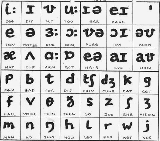 Phonemic chart