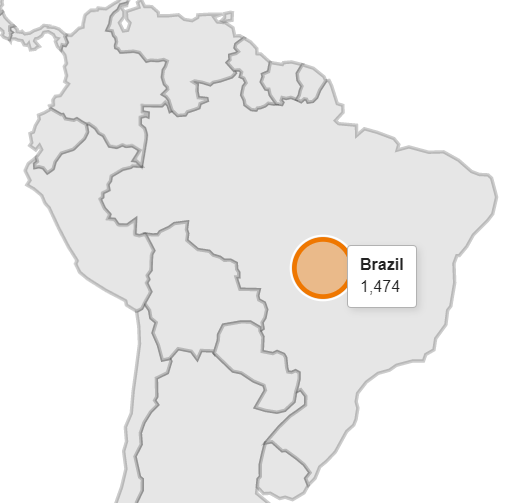 Brasil- 1574 casos de monkeypox