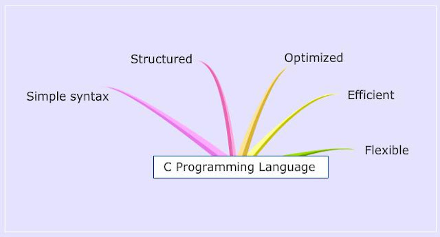 Computing Environments in c language, Computing Environments in c programming, c programming notes unitwise, c programming preparative notes unit wise, c programming notes topic wise, c programming notes download free, c programming notes free download, c programming notes pdf,free download c programming notes, c language notes download free,estudies, estudies4you,JNTUH R16 Computer Programming in  C Syllabus,jntuh Computer Programming in  C study material for civil,r16 Computer Programming in  C study material,Computer Programming in  C lecture notes,Computer Programming in  C course file,Computer Programming in  C co po mapping,Computer Programming in  C course outcome,Computer Programming in  C course overview,Computer Programming in  C unitwise notes pdf,Computer Programming in  C for engineering,jntuh Computer Programming in  C class room notes pdf,Computer Programming in  C previous question papers pdf,Computer Programming in  C notes with real time examples, jntuh cpds lecture notes pdf,jntuh c language notes pdf,jntu c language study material, c programming notes pdf,c programming lecture notes pdf, c programming study material pdf,c programming previous question papers pdf