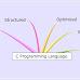Introduction to C Programming
