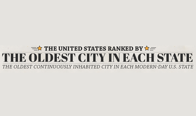 The United States Ranked by the Oldest City in Each State