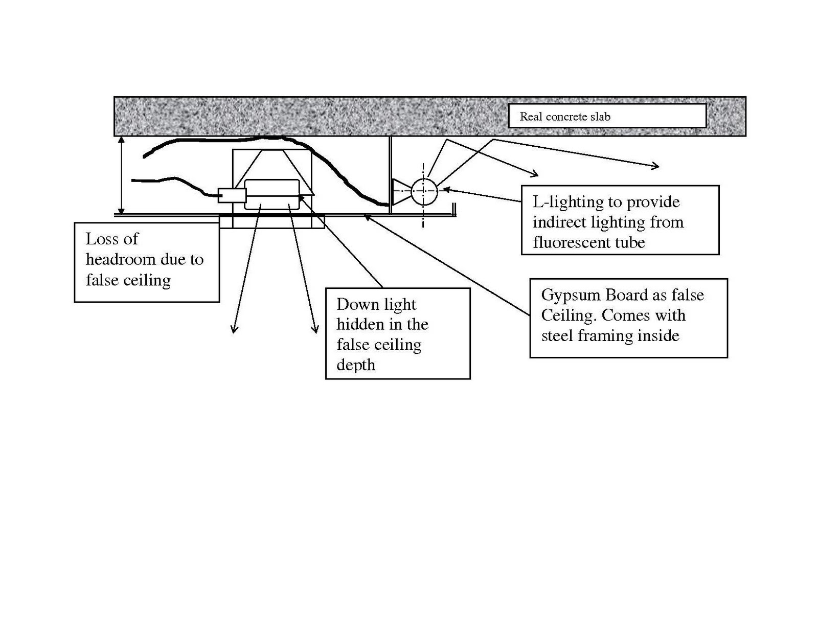 Our HDB Flat Renovation in 2009 False ceiling  Lightings