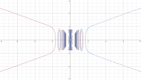 red: x^3+y^4 = 6 sin(12*x^-2), blue: -x^3+y^4 = 6 sin(12*x^-2)