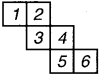 Solutions Class 7 गणित Chapter-15 (ठोस आकारों का चित्रण)