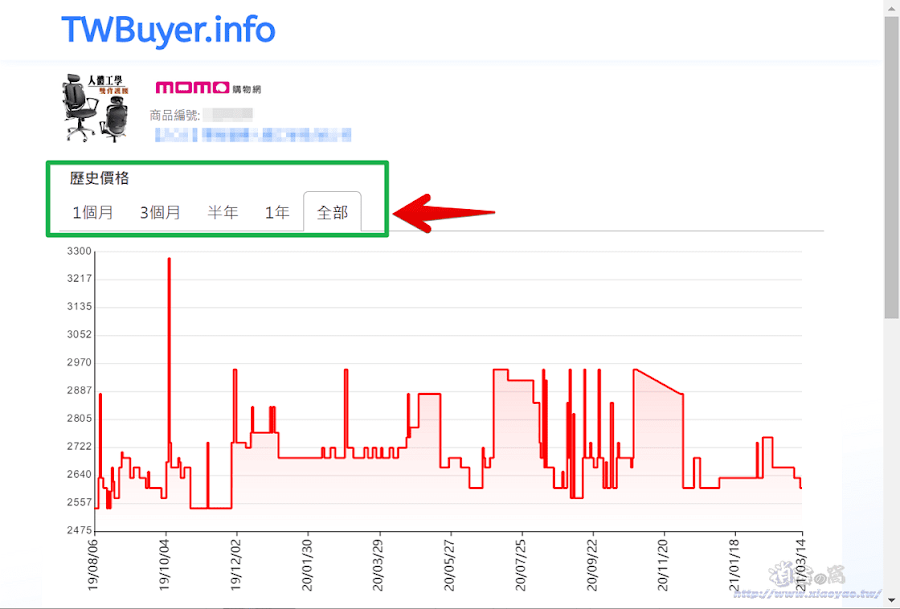 TWBuyer.info 查詢電商商品歷史價格