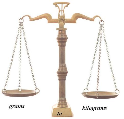 Kg gram conversion