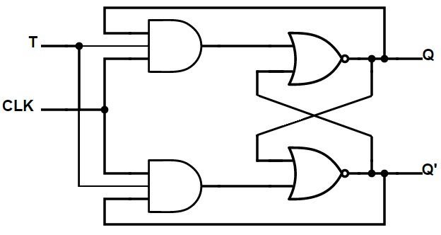 Logic Diagram of T Flipflop 
