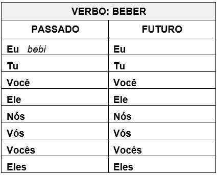 Verbos Fenômenos Da Natureza