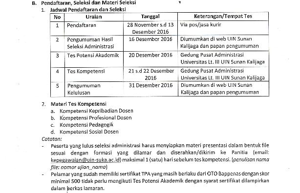 Lowongan Kerja Dosen Tetap Non-PNS UIN Sunan Kalijaga 2016 