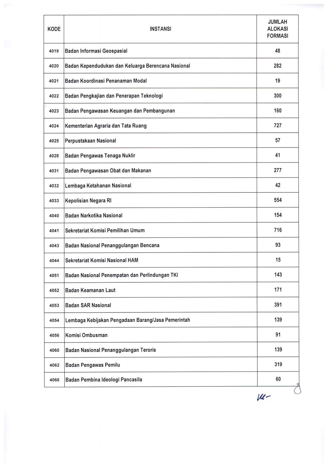 Pengumuman Penerimaan CPNS tahun 2019