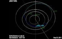 noticias curiosas asteroide 2005 YU55 tierra