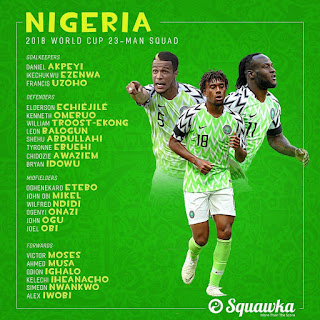 Wallpapers : Nigeria World Cup 2018 Squad and Team Guide (Confirmed)