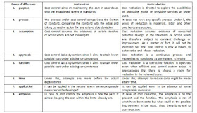 Difference between cost control an cost reduction