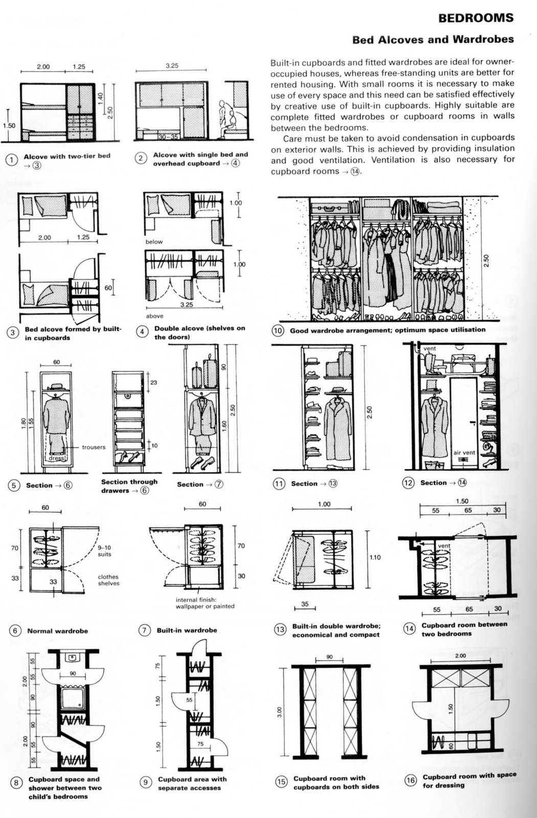 Kitchen Layout Rules