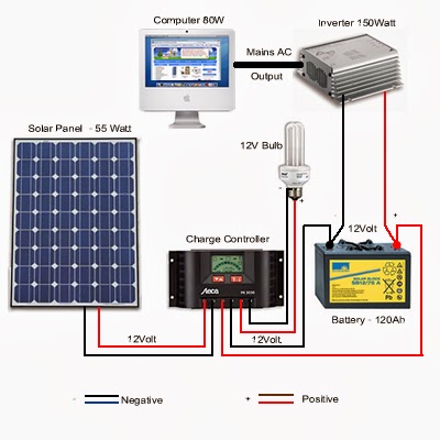 How To Build A Solar Panel  Apps Directories