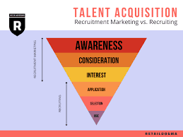 The ultimate guide to marketing your project conclusion of the study