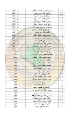 وصول وجبة الجديدة من اسماء المشمولين في المساعدات المالية إلى العوائل