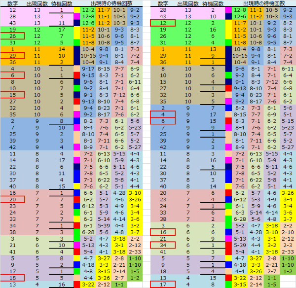 ロト予想 ロト765 Loto765 結果