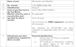 740 Electrician-cum-Plumber Job Vacancies