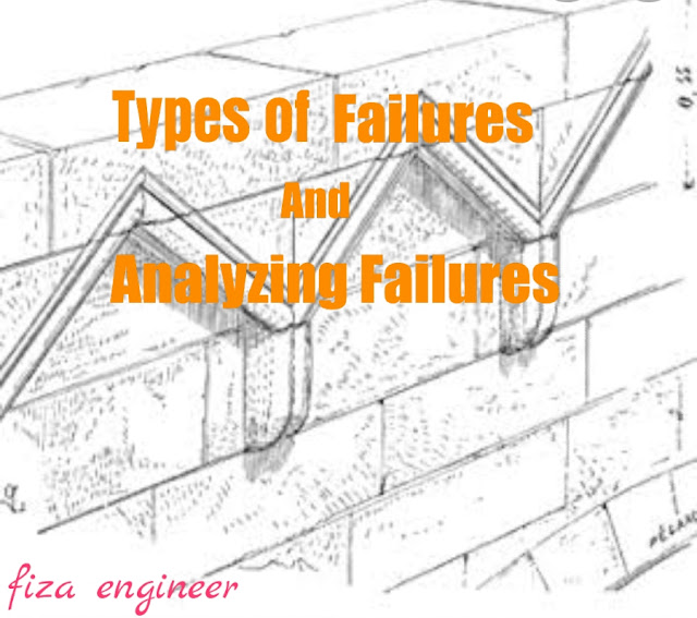 Types of Failures and Analyzing Failures