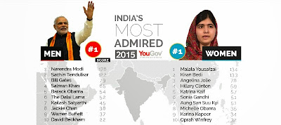 Moat admired india 2015