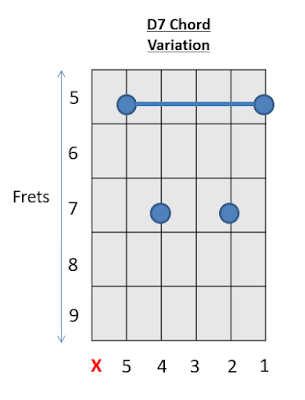 D7 Chord Guitar Chords with Prince 2