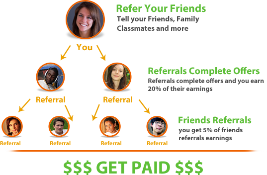 Refer your friends, you earn 20% of their earnings, and you can earn 5% of your referral's referrals.