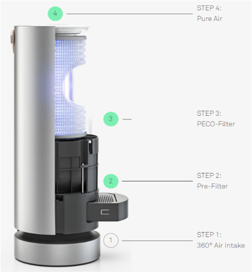 Molekule: Innovative Air Purification Device