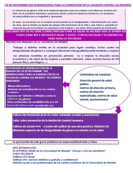  Día Internacional para la Eliminación de la Violencia contra la Mujer