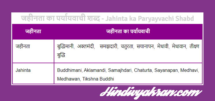 जहीनता का पर्यायवाची शब्द - Jahinta ka Paryayvachi Shabd