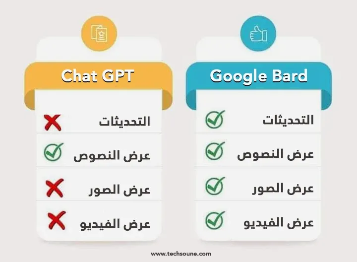 الفرق بين Google Bard و Chat GPT