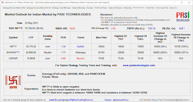 Indian Market Outlook: May 24, 2021