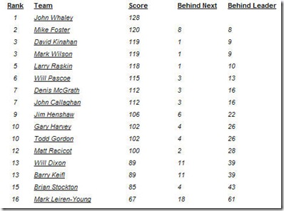 pool wk3