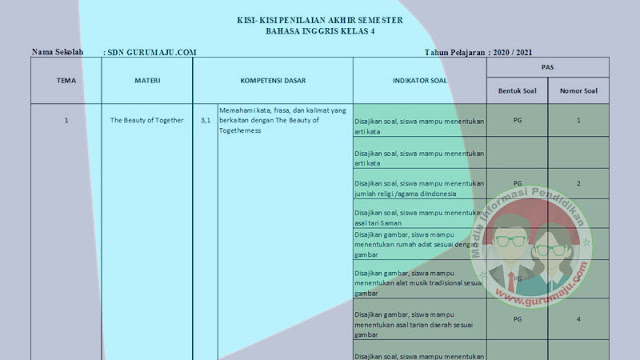 KISI-KISI SOAL UAS/PAS Bahasa Inggris Kelas 4 Semester 1 Tahun 2022