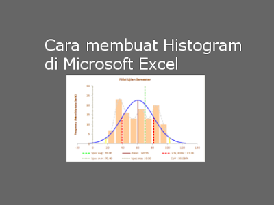 Gambar Judul Cara Membuat Histogram di Excel disertai contoh Grafik Histogram dengan Kurva Distribusi Normal