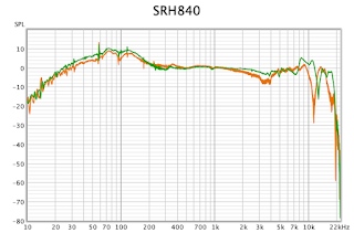 frequency response