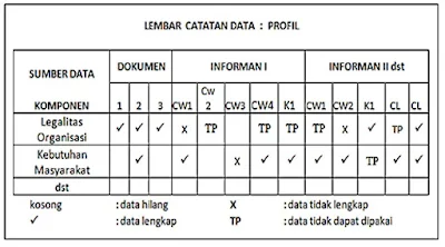 catatan data penelitian kualitatif