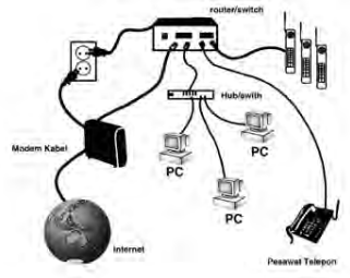 Cara Menghubungkan Komputer ke Internet