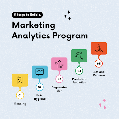 The Power of Data: 5 Steps to Build a Robust Marketing Analytics Program