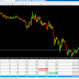 30th  Trade in my live account is profit booked +178$ Green pips...