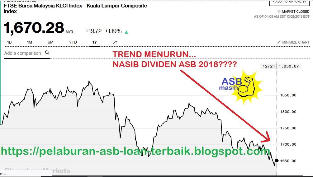 Dividen Asb 2018 | Asb Loan | Teknik Asb Loan | Pelaburan ...