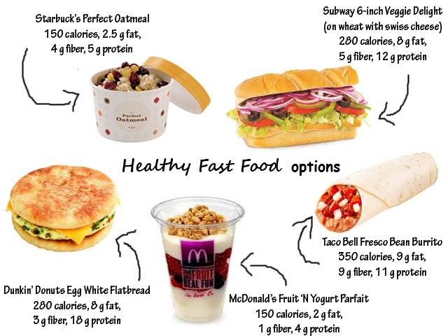 healthy fast food options ..... fast food, fast food diet, health food, healthy take out, 