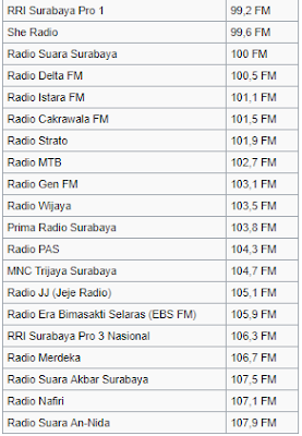 frekuensi radio surabaya terbaru