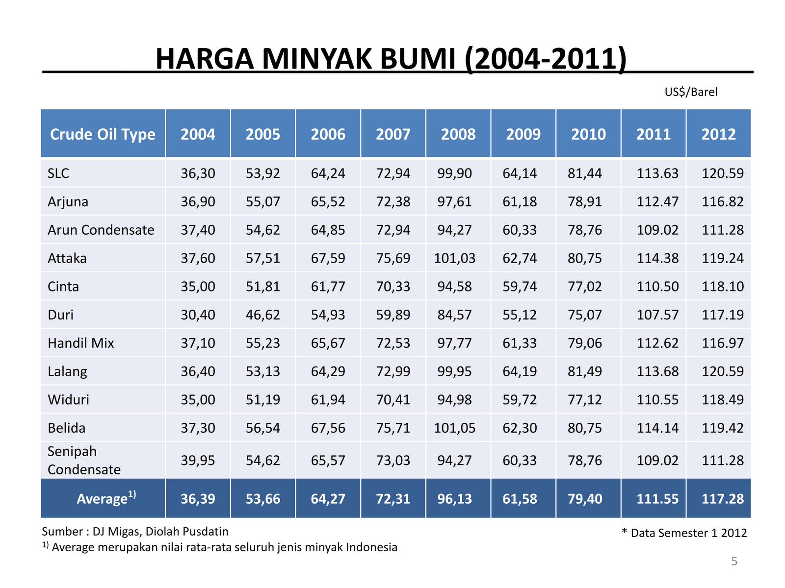 SultonyAkbar: Pengertian dan Manfaat Statistika dalam 