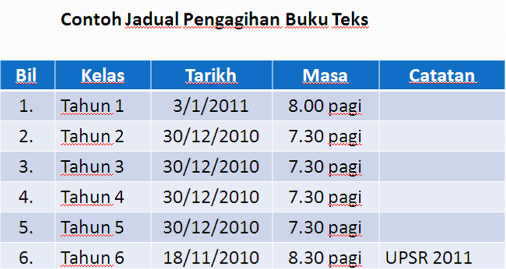 PENGURUSAN HAL EHWAL MURID: SKIM PINJAMAN BUKU TEKS